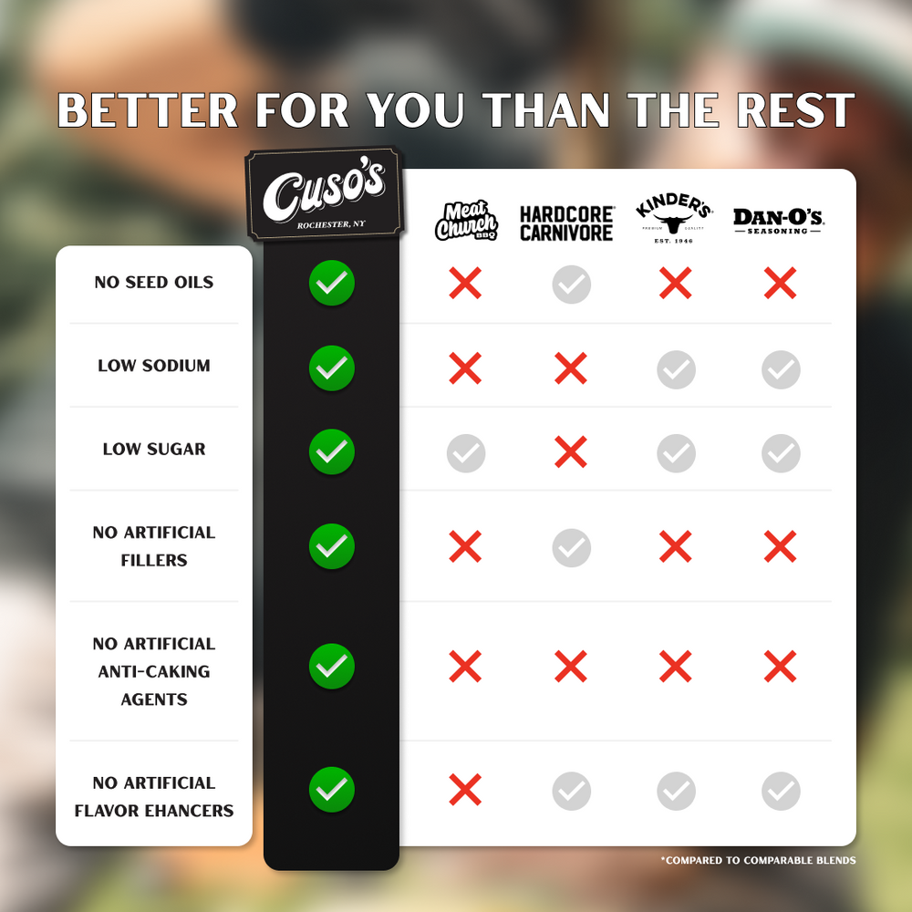 
                  
                    Cuso's Low Calorie Sauce Bundle
                  
                