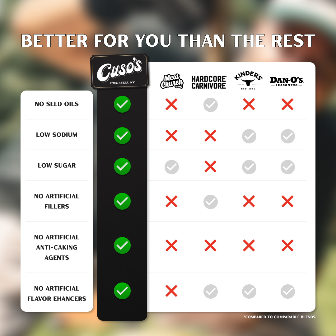 
                  
                    Cuso's Low Calorie Sauce Bundle
                  
                